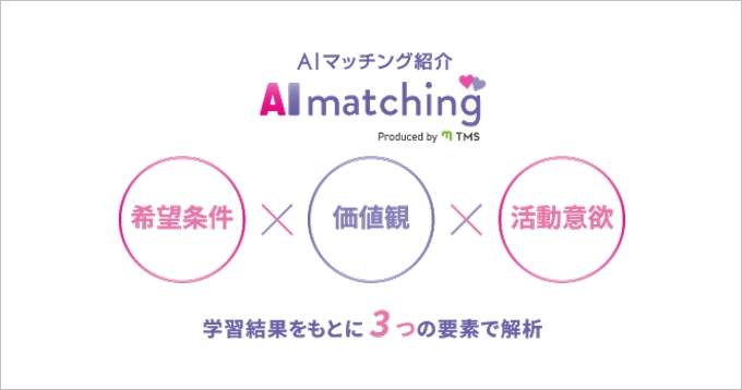 最新AIが導く出会い
