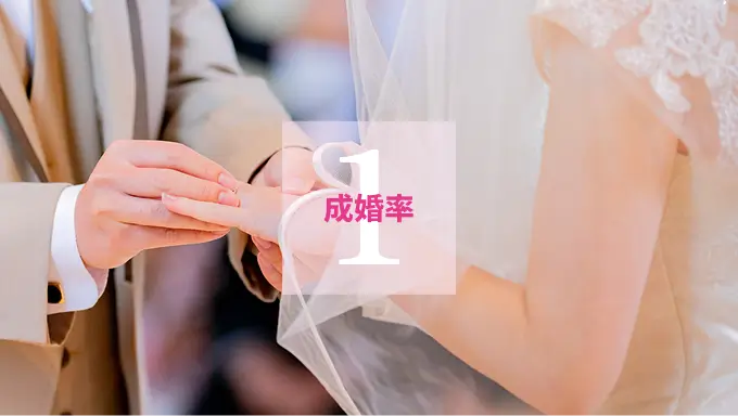 1.成婚率